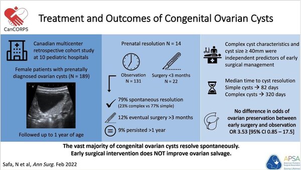 congenital ovarian cysts