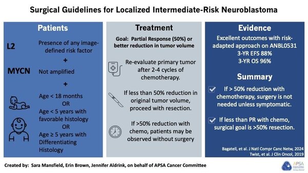 Neuroblastoma guidelines