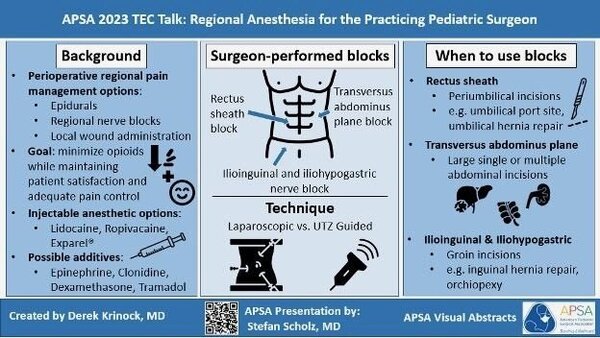 Regional anaesthesia