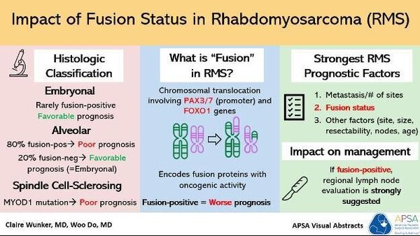 Rhabdomysosarcoma