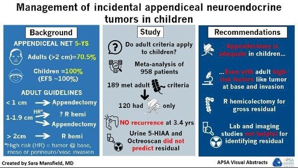 Appendiceal neuroendocrine tumors