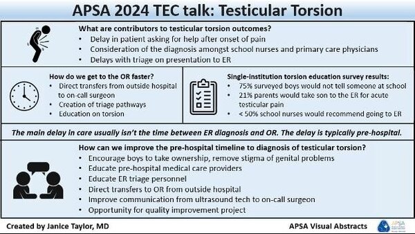 Testicular torsion