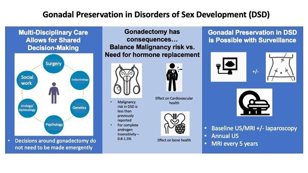 gonadal preservation