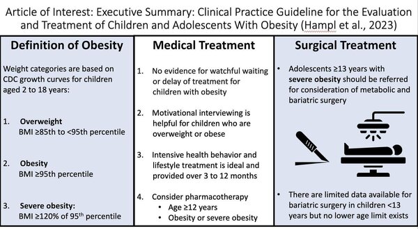 Obesity management