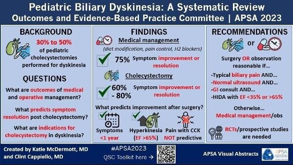 Pediatric biliary dyskinesia