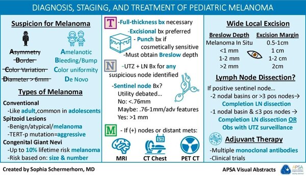 Pediatric Melanoma