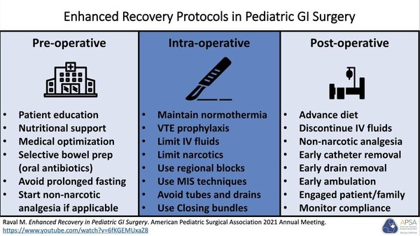 ERAS in Pediatric GI Surgery