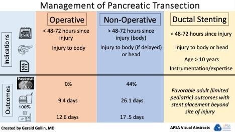 Pancreatic transection