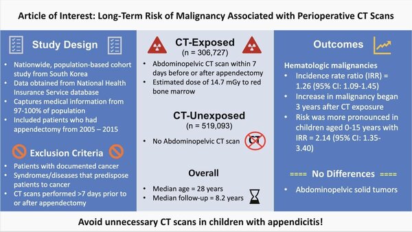 Avoid unnecessary CT in diagnosis of appendicitis