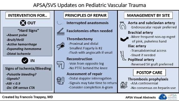Vascular trauma