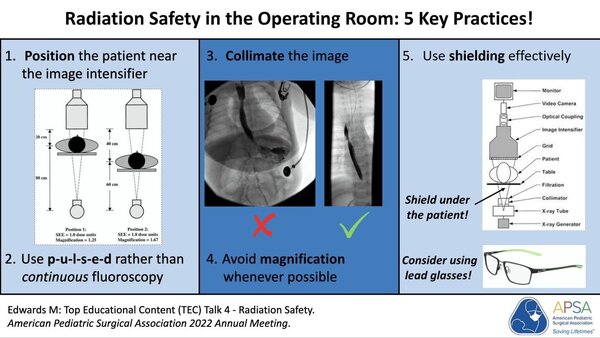 Radiation safety in operating room
