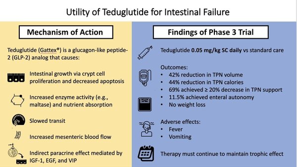Teduglutide for intestinal failure