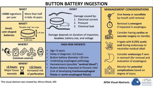 button battery ingestion management