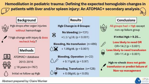 Haemodilution in pediatric trauma