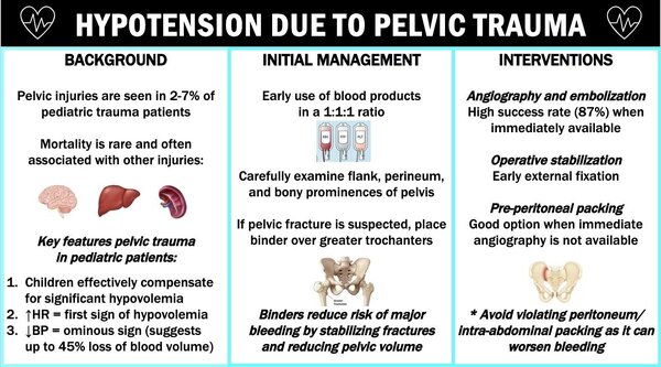 pelvic trauma