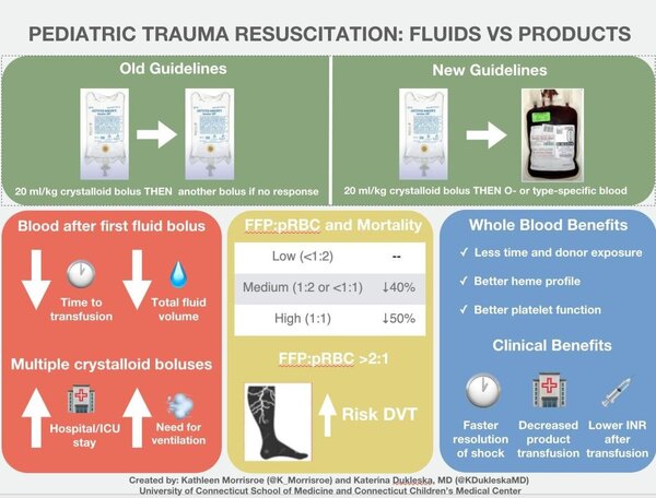 trauma resuscitation