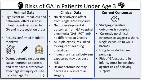 Risk of GA pedia