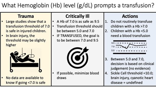 transfusion threshold in critically ill or injured children