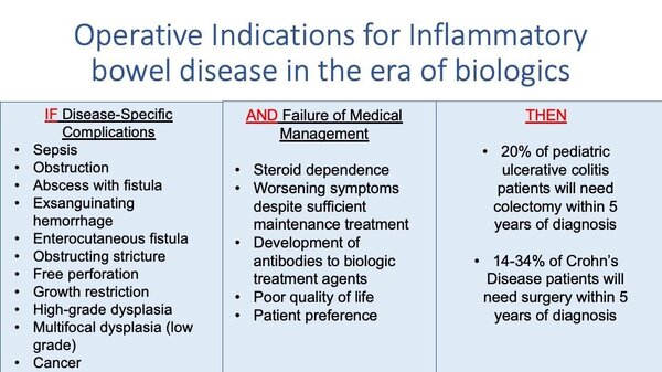 indications for surgery in IBD
