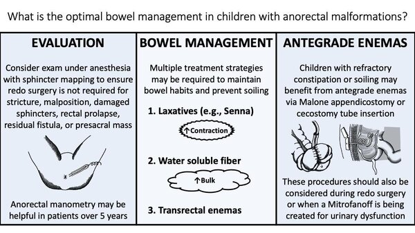 optimal bowel management in children with anorectal malformations