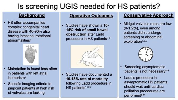 The role for upper gastrointestinal series in patients with heterotaxy syndromes