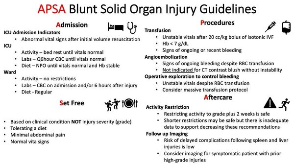 APSA blunt organs injury guidelines