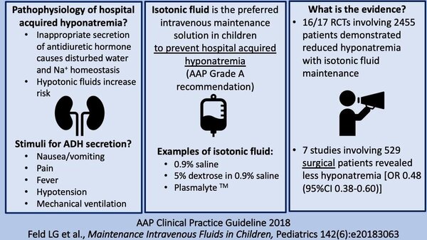 hospital acquired hyponatremia