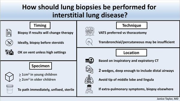 lung biopsy in interstitial lung disease