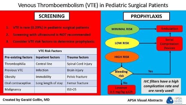 Venous thromboembolism (VTE) in pediatric surgical and trauma patients