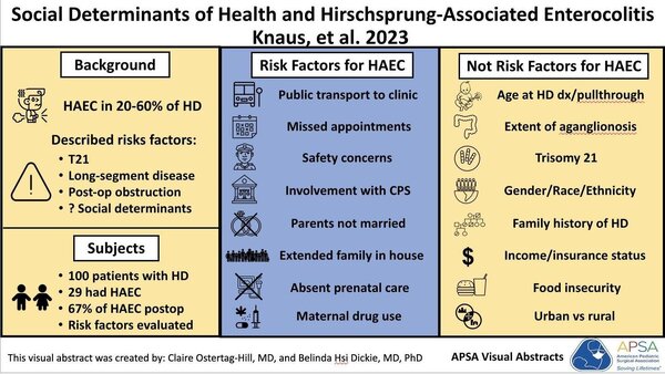 regarding Hirschsprung-associated enterocolitis (HAEC)