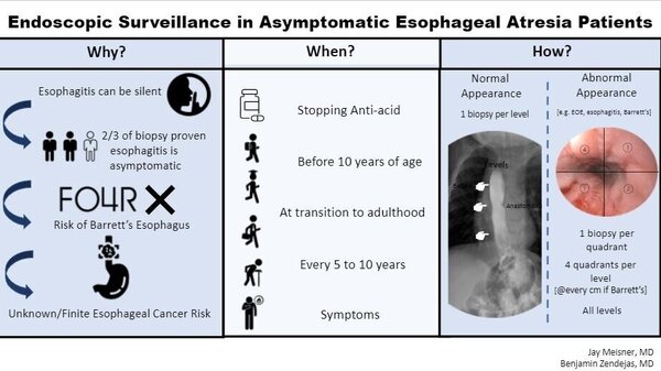 surveillance endoscopy in esophageal atresia patients