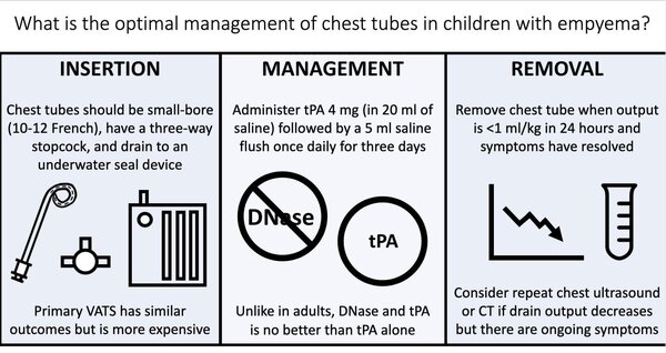 Chest tube in empyema