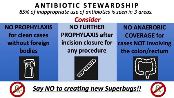 Antibiotics malpractice