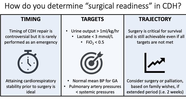 when congenital diaphragmatic hernia is ready for surgical repair ?