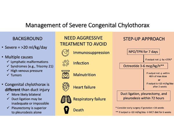 management of Severe congenital chlyothorax