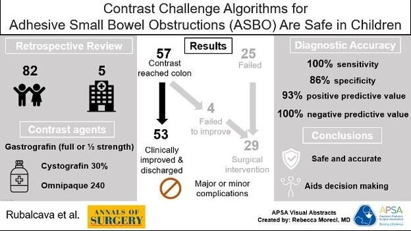 water-soluble contrast challenge in pediatric adhesive small bowel obstruction