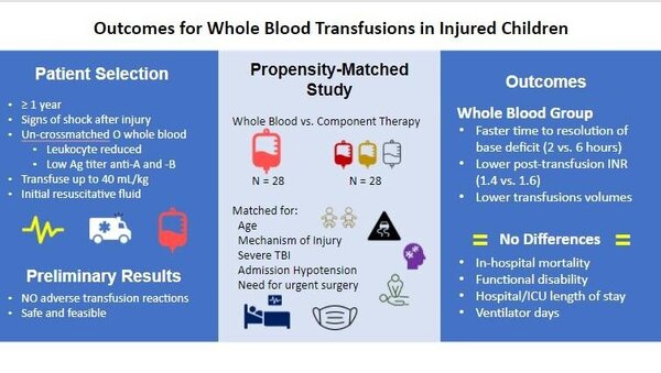 blood transfusion