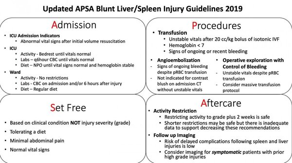 APSA liver & spleen injuries management guidelines