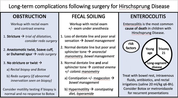 long term complication after HD surgery
