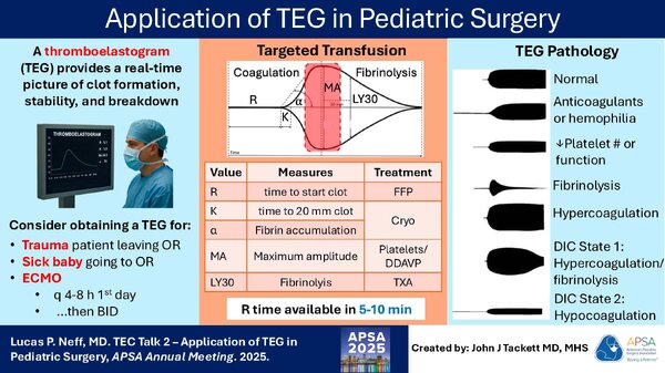 Application of TEG in pediatric surgery