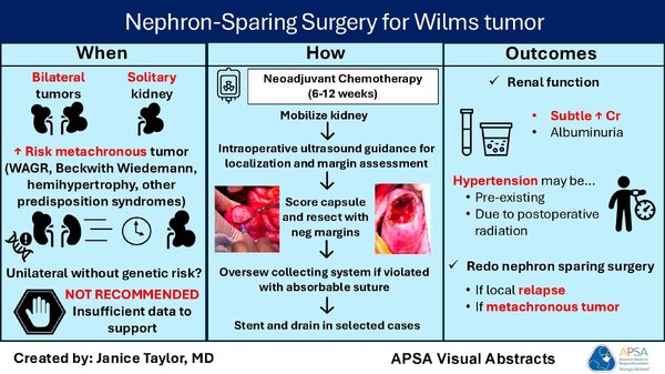 Nephron sparing surgery for wilms tumor