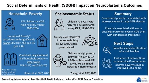 Neuroblastoma outcomes