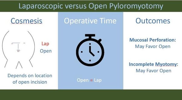 Lap vs open pyloromyotomy