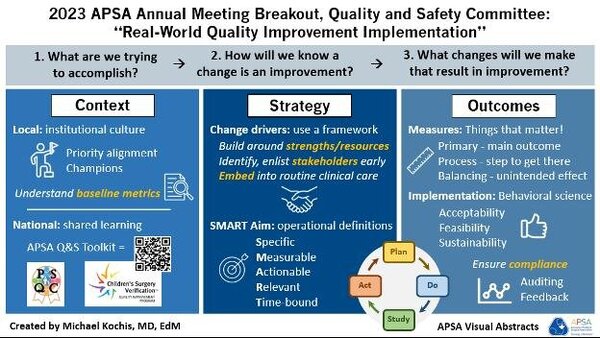 Quality improvement