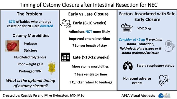 timing of stoma closure post NEC stoma creation