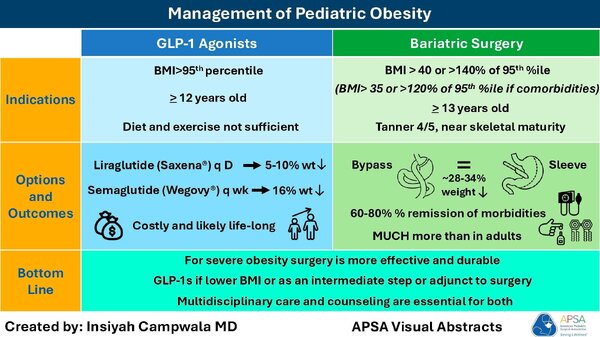 Management of pediatric obesity