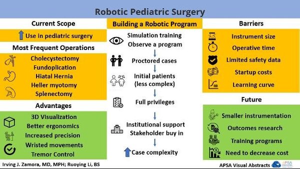 Robotic pediatric surgery