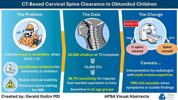 CT based cervical spine clearance