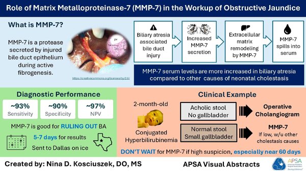 role of MMP-7 in workup of obstructive jaundice