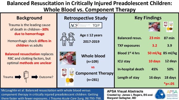whole blood vs component therapy